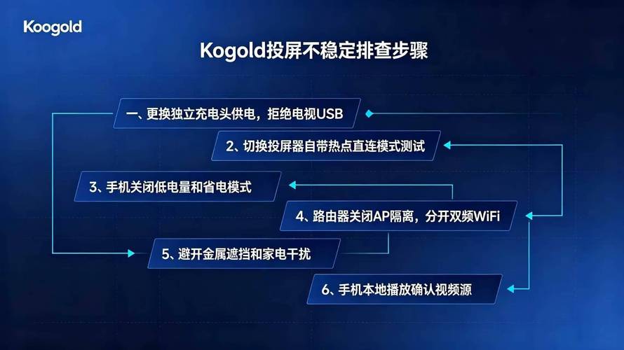 Koogold投屏器排查指南 90%的故障并非硬件损坏，先用WiFi测试仪诊断网络
